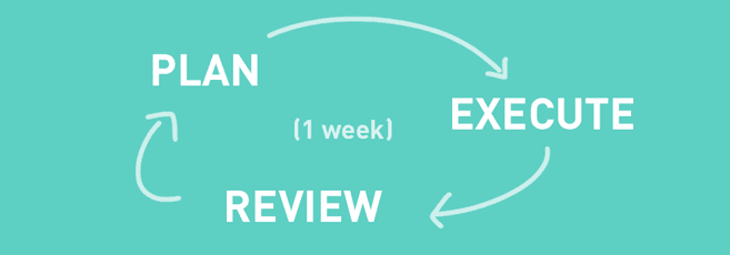 Plan Execute Reconcile framework